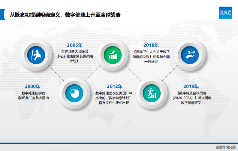 健康界  新一轮角逐全球数字健康战略观察.pdf 第5页