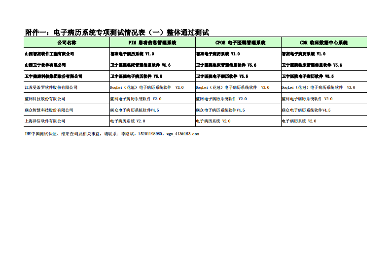 IHE中国通过汇总2021版.pdf 第4页