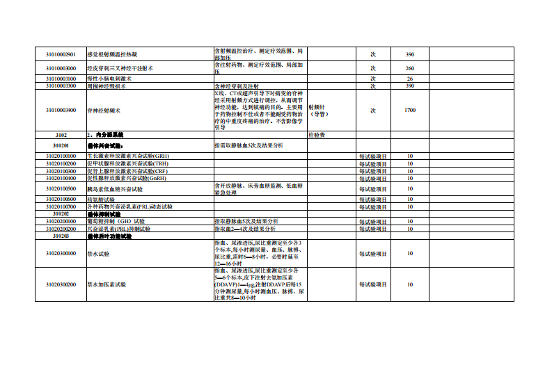 浙江省医疗服务项目汇总表（临床诊疗类）.pdf 第4页