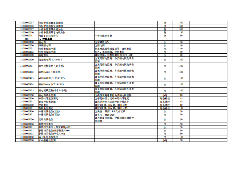 浙江省医疗服务项目汇总表（临床诊疗类）.pdf 第2页