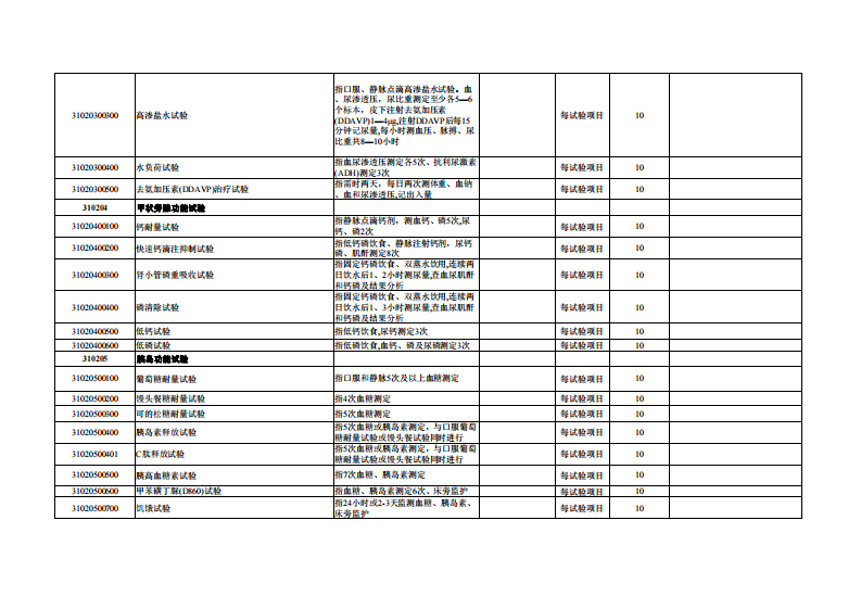 浙江省医疗服务项目汇总表（临床诊疗类）.pdf 第5页