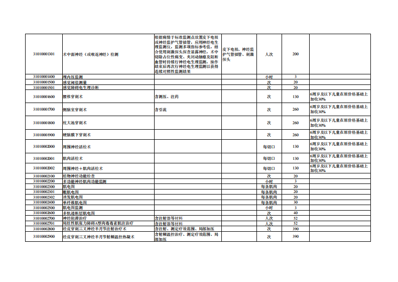 浙江省医疗服务项目汇总表（临床诊疗类）.pdf 第3页
