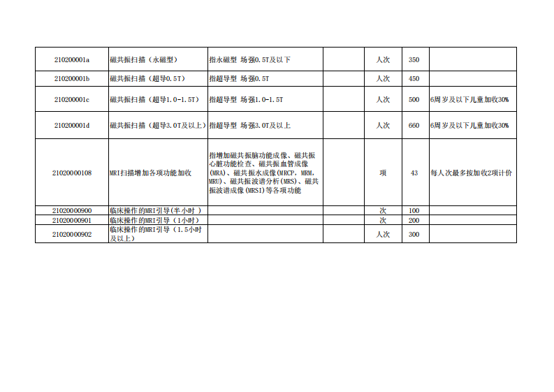 浙江省医疗服务项目汇总表（医技诊疗类）.pdf 第5页