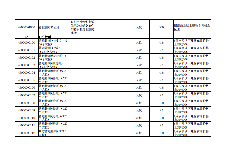 浙江省医疗服务项目汇总表（中医及民族医诊疗类）.pdf 第4页