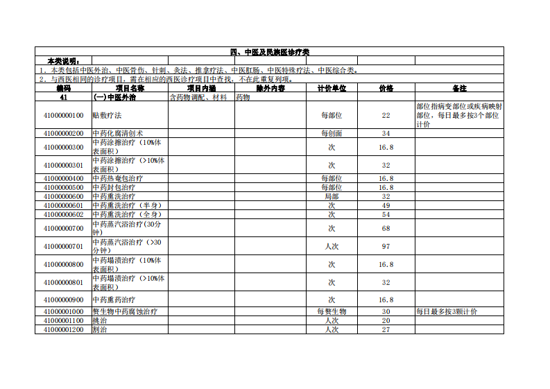 浙江省医疗服务项目汇总表（中医及民族医诊疗类）.pdf 第1页