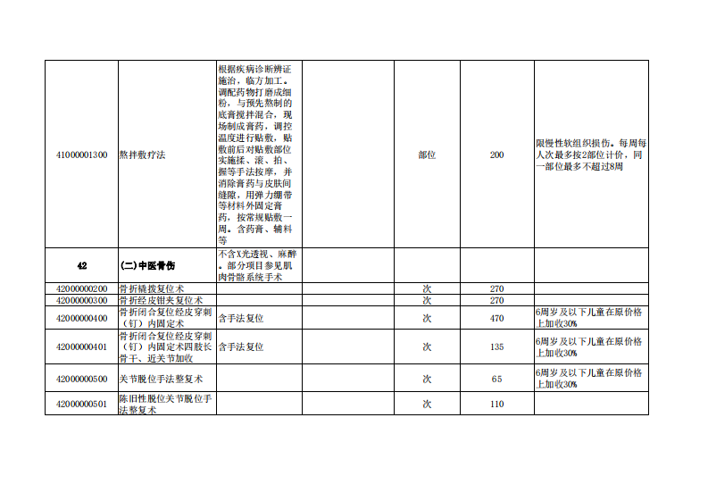 浙江省医疗服务项目汇总表（中医及民族医诊疗类）.pdf 第2页