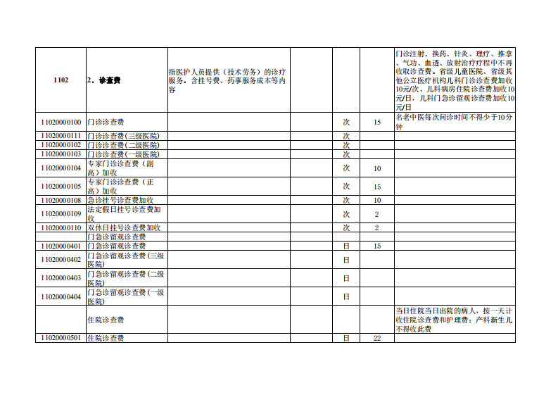 浙江省医疗服务项目汇总表（综合服务类）.pdf 第2页
