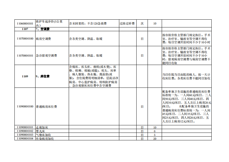 浙江省医疗服务项目汇总表（综合服务类）.pdf 第5页