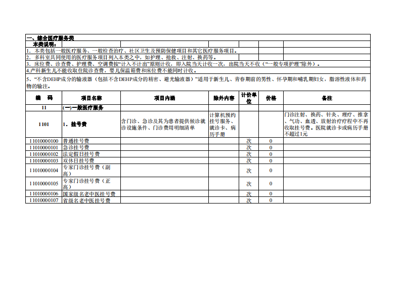 浙江省医疗服务项目汇总表（综合服务类）.pdf 第1页