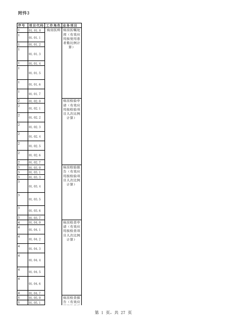 电子病历系统应用水平分级评价--原件.xls 第1页