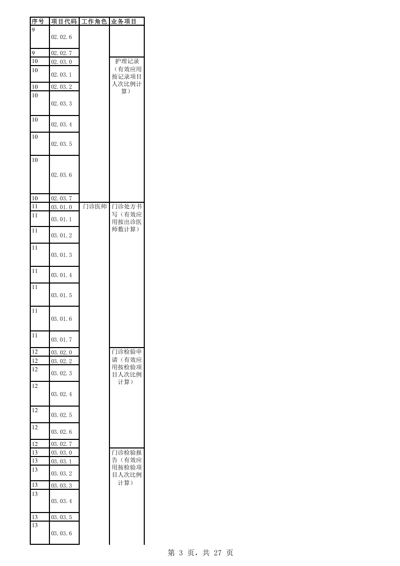 电子病历系统应用水平分级评价--原件.xls 第3页