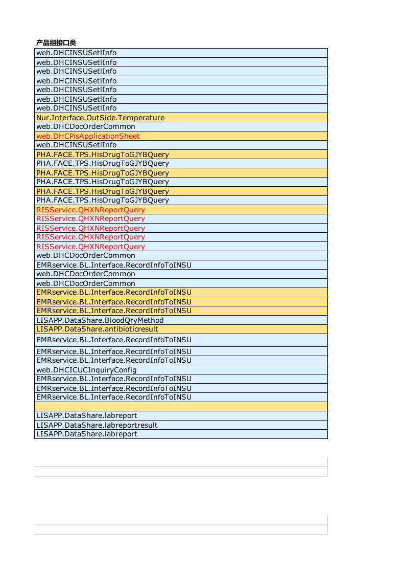 国家版医保接口数据采集接口整理V0.1(2021-09-10).xlsx 第5页
