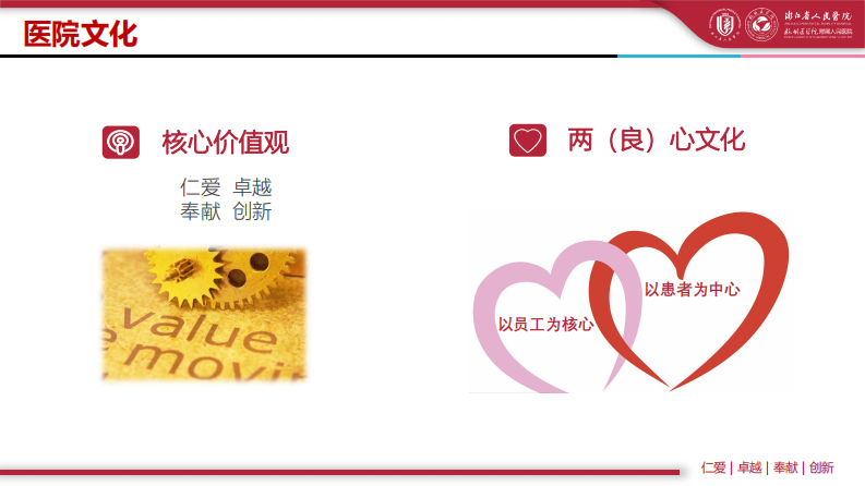 数字支撑医院绩效考核（郎义青）.pdf 第4页