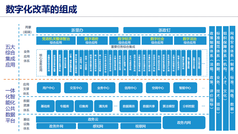 卫生健康数字化改革探索（黄凤）.pdf 第4页