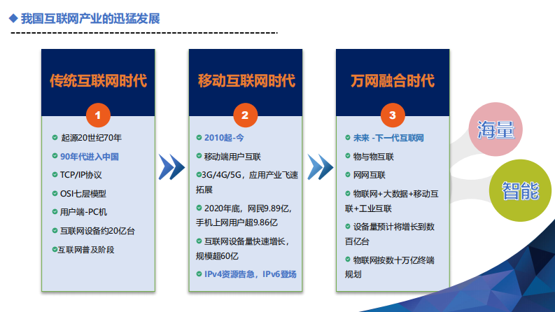 IPv6在医疗行业建设和技术实现（王旭）.pdf 第3页