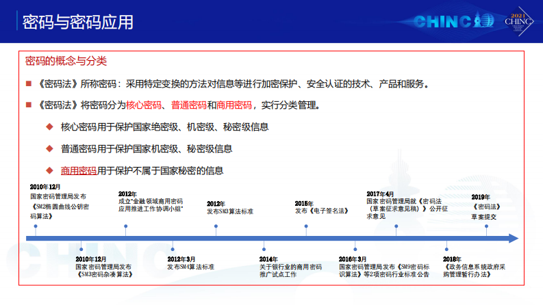 浅析密码应用及其应用安全性评估（傅罡）.pdf 第4页