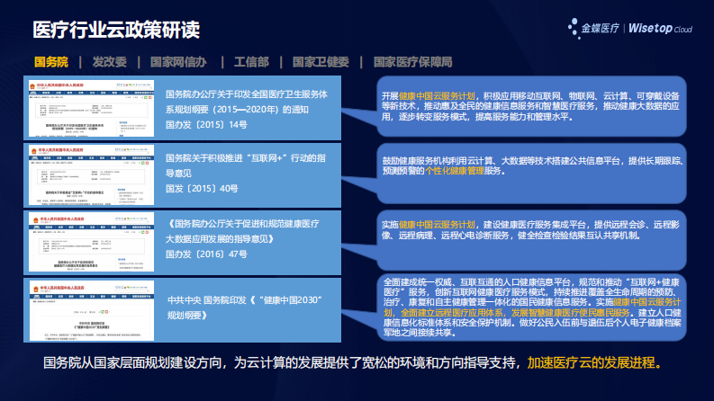 医疗云助力医院能力建设（凌志）.pdf 第4页