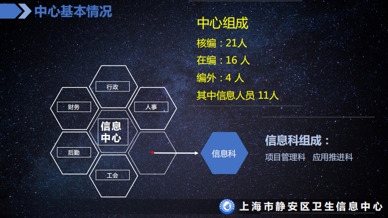 夯实区域卫生信息平台建设，拥抱”互联网+“时代（孔斌）.pdf 第5页