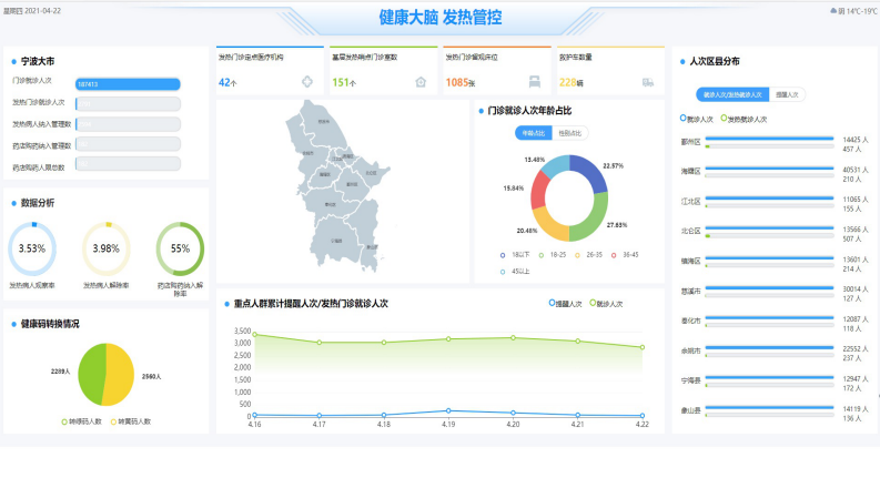 疫情防控发热病人全周期（朱春伦）.pdf 第4页