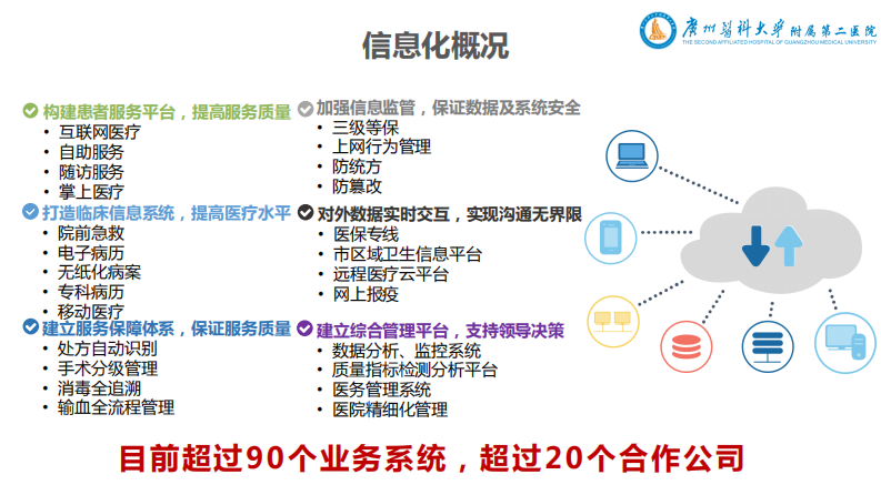 医院信息安全建设实践分享（陆慧菁）.pdf 第5页