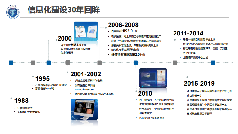 智慧医院信息安全建设和探索（柏志安）.pdf 第5页