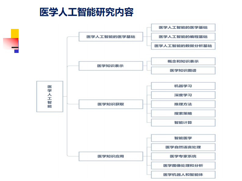 AI法律规制（曾益康）.pdf 第5页