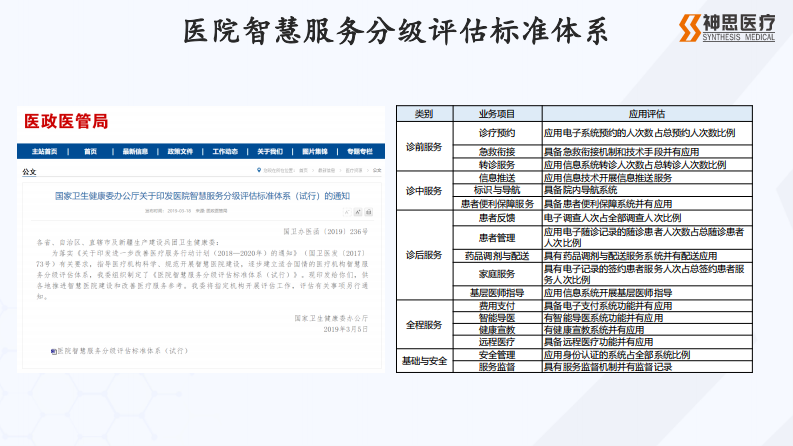 基于新一代信息技术的医院智慧服务应用和探索（孙涛）.pdf 第3页