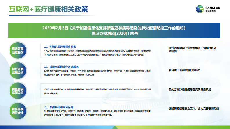 互联网医院的安全风险解剖和解决之道（张振宇）.pdf 第5页