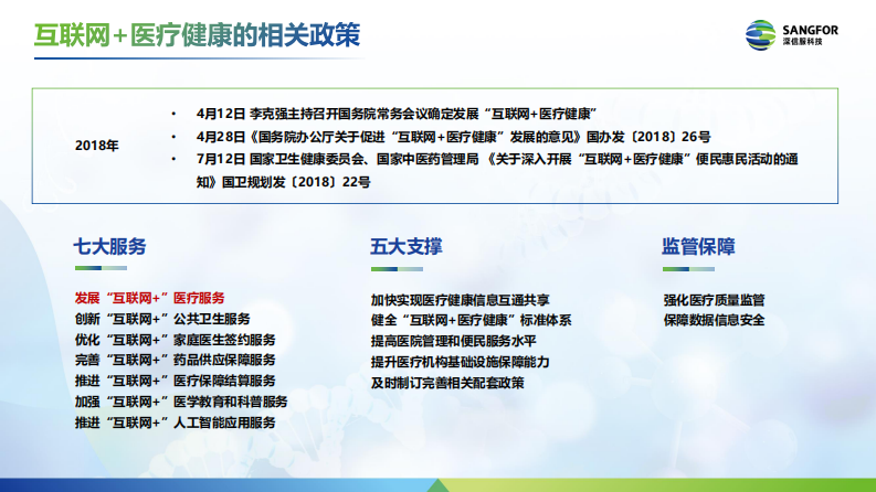 互联网医院的安全风险解剖和解决之道（张振宇）.pdf 第4页