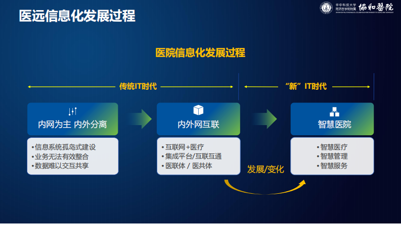 网络与信息安全建设实践与探索（张强）.pdf 第4页