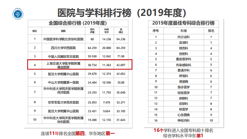 医院应用安全建设实践（杨郁青）.pdf 第5页