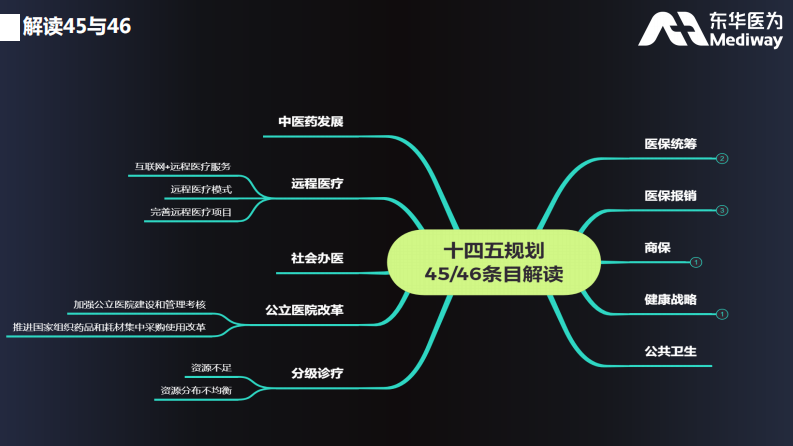 构建数字孪生支撑智慧管理（温珩）.pdf 第3页