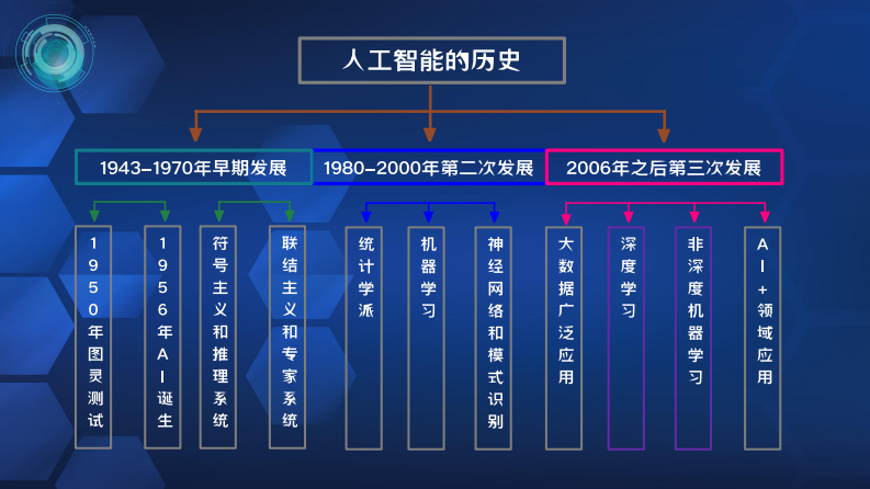 2017南湖HIT论坛-腾讯医疗大数据苏丽娟（分享版）.pdf 第5页