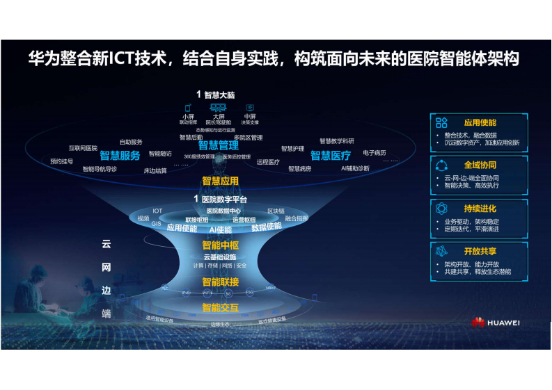 2.周隽雄：构筑医院智能体，赋能医院精益管理.pdf 第5页