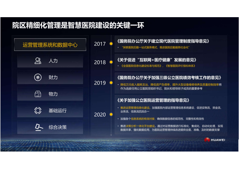 2.周隽雄：构筑医院智能体，赋能医院精益管理.pdf 第3页