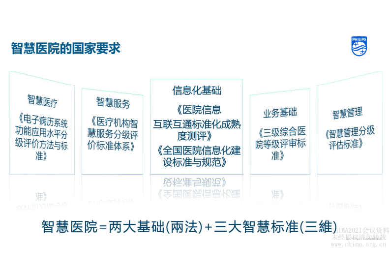 4.刘大维：智慧医工&智慧后勤飞利浦智慧互联管理解决方案.pdf 第5页