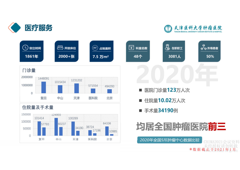 3.郝亚东：医院智慧管理研究与应用.pdf 第5页