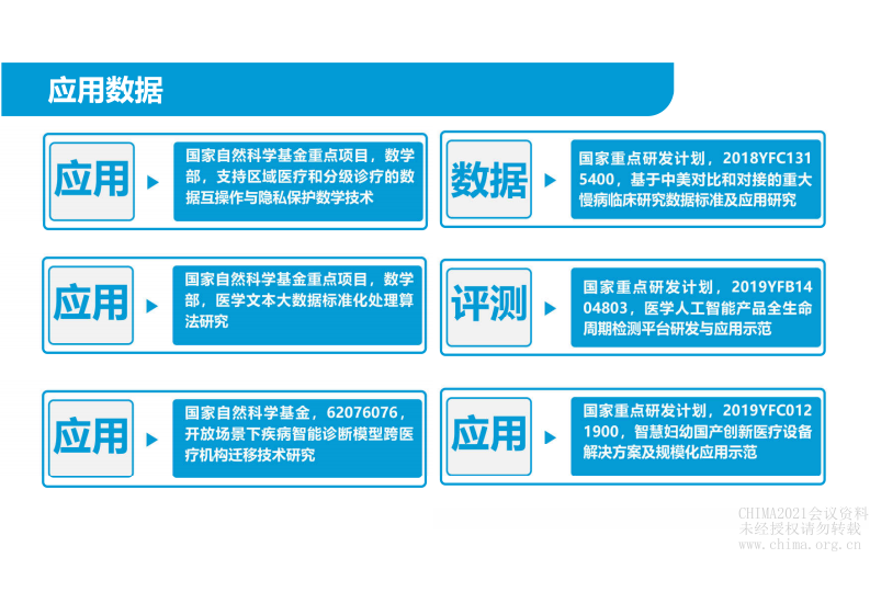 1.刘广建：大数据思维范式下的医学影像智能新实践.pdf 第4页