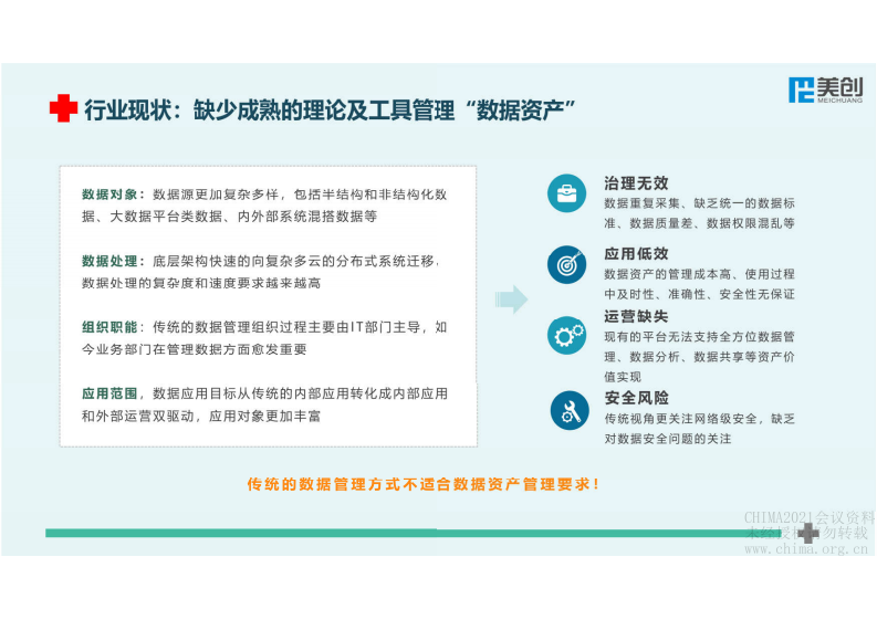 3.伊兆磊：数字化视角下的医院数据资产管理.pdf 第2页