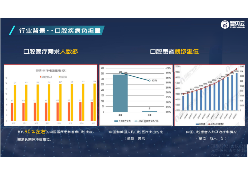 2.李娟：当口腔正畸遇到人工智能.pdf 第5页