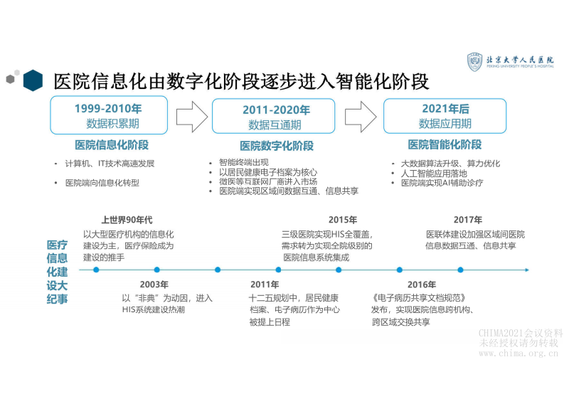 3.周文粲：多院区私有云数据中心建设.pdf 第3页