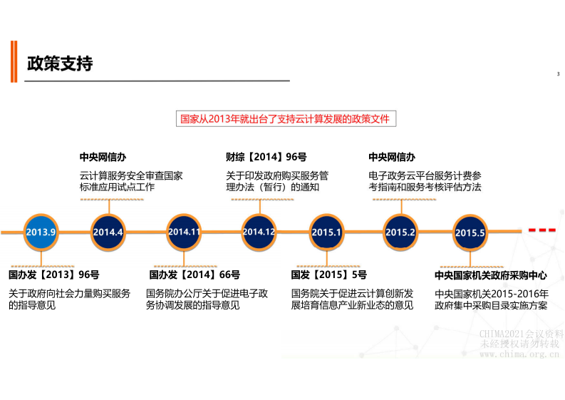 5.包国峰：智慧医院云之路探索与思考.pdf 第3页