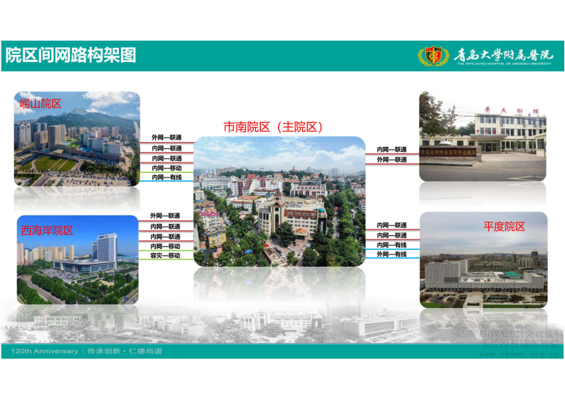 6.徐浩：多院区智慧医院建设模式与运维实践.pdf 第3页