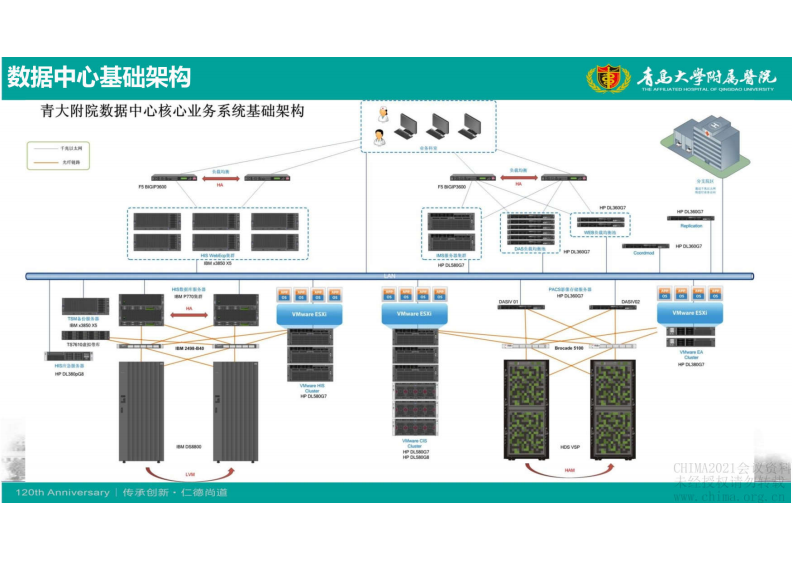 6.徐浩：多院区智慧医院建设模式与运维实践.pdf 第4页