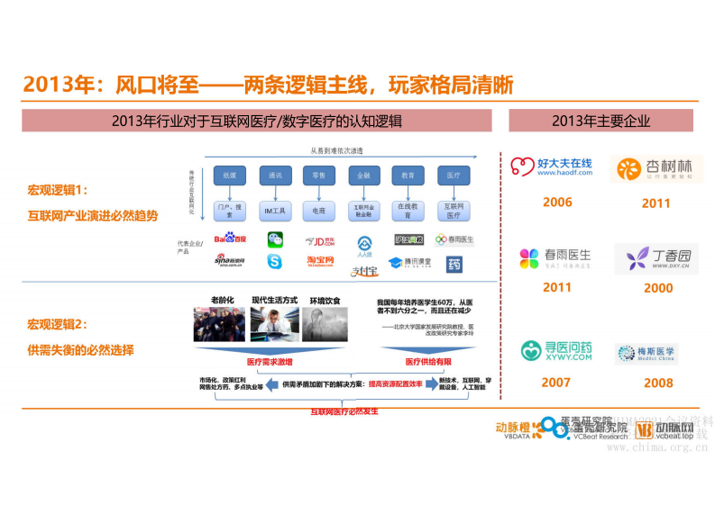 2.姜天娇 互联网医院：机遇、挑战与未来趋势.pdf 第4页