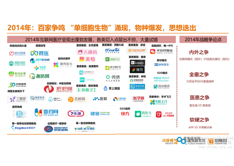 2.姜天娇 互联网医院：机遇、挑战与未来趋势.pdf 第5页