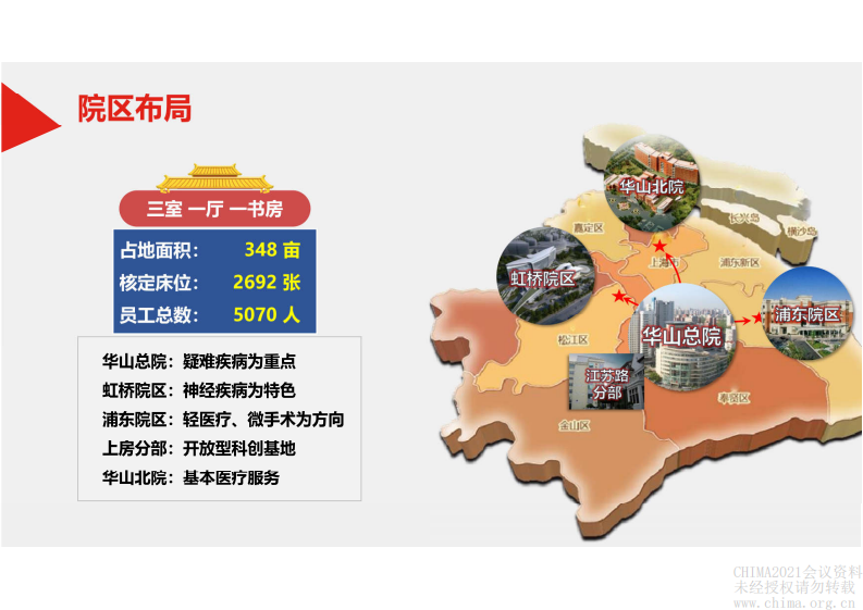 3.胡士杰 华山医院互联网医院建设.pdf 第5页