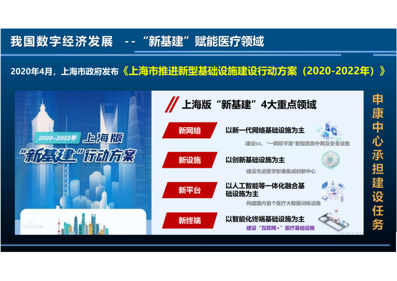 4.李晓洁 上海市级医院互联网总平台建设与实践.pdf 第5页