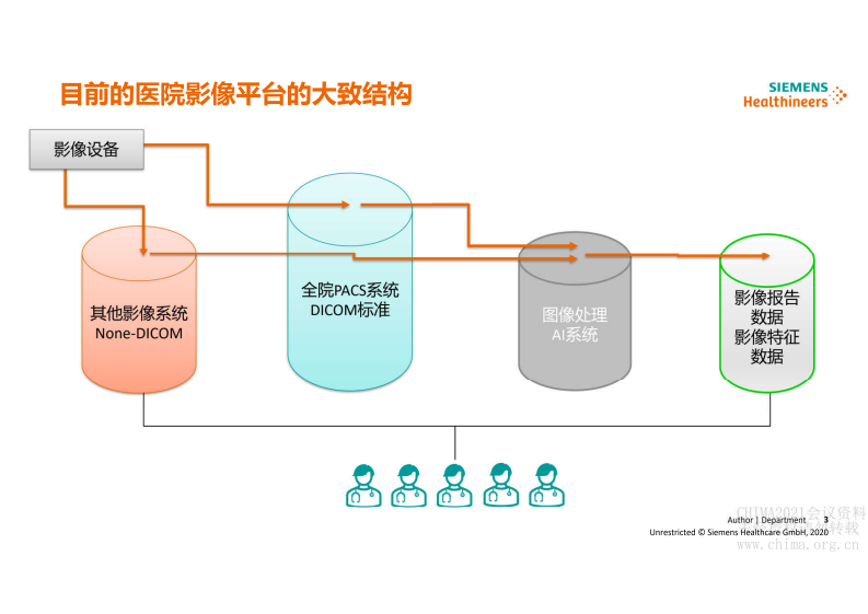 5.王骏：基于IHE-C框架下的影像一体化智能平台.pdf 第3页