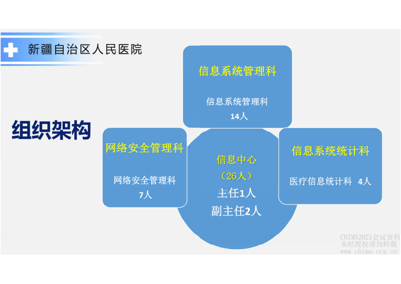 1.彭建明：HIS创新，助力医院高质量发展.pdf 第5页